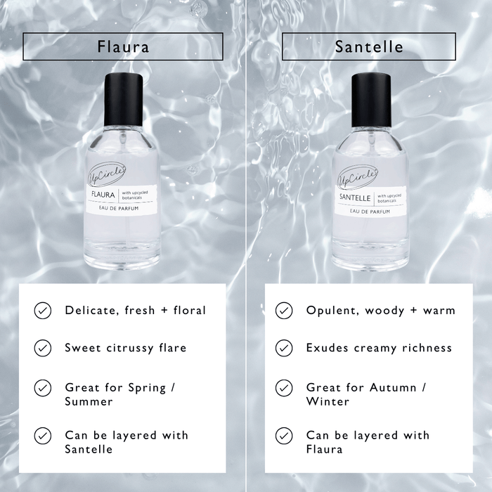 small product image-11,Flaura + Santelle Eau De Parfum Sample Vials