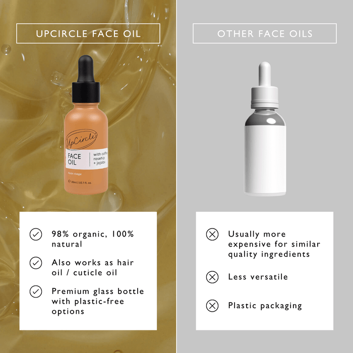 small product image-11,Organic Face Oil with Coffee Extract