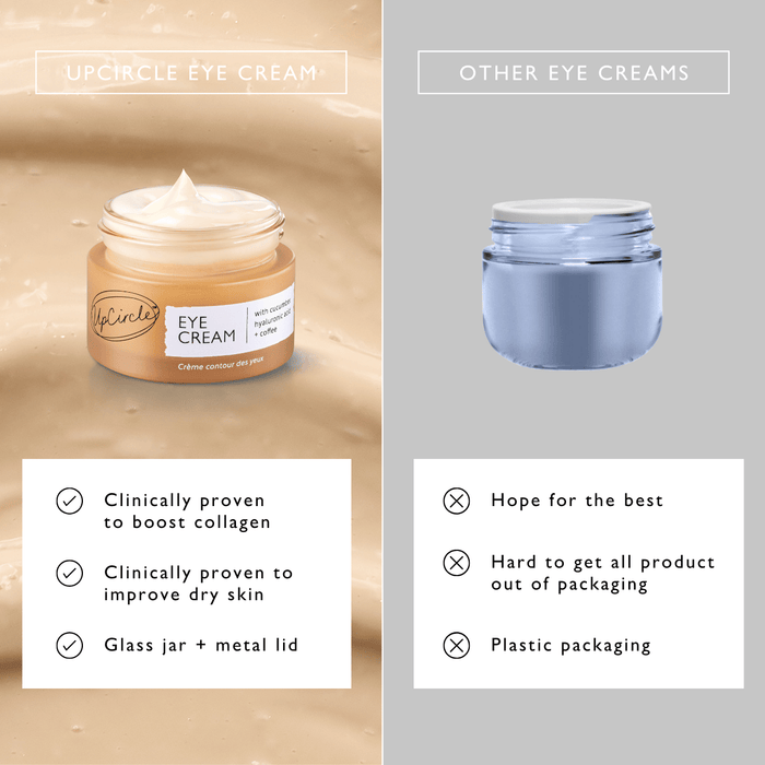 small product image-13,Eye Cream with Hyaluronic Acid + Coffee