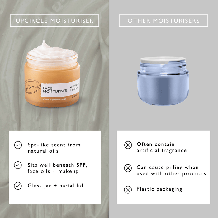 product image-14,Face Moisturiser with Vitamin E