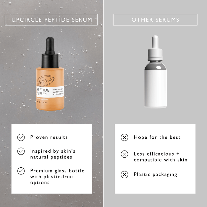 small product image-12,Peptide Serum with Custard Apple + Blood Orange